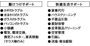 ライフサポートサービス