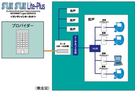 「SUISUI Lite-Plus(すいすいライトプラス)」