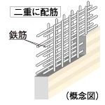 ダブル配筋