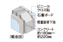 戸境壁
