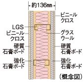乾式耐火遮音壁