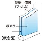 防音合わせガラス