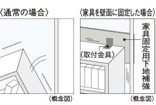 家具固定用下地補強