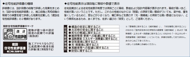 住宅性能評価書