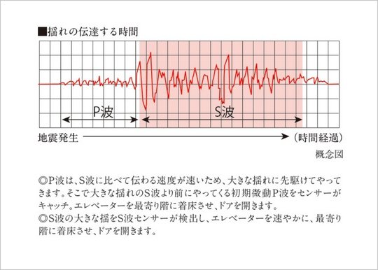 管制運転について