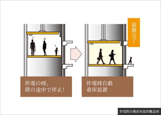 停電時、救出運転について