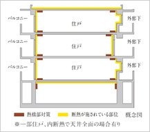 省エネ性能