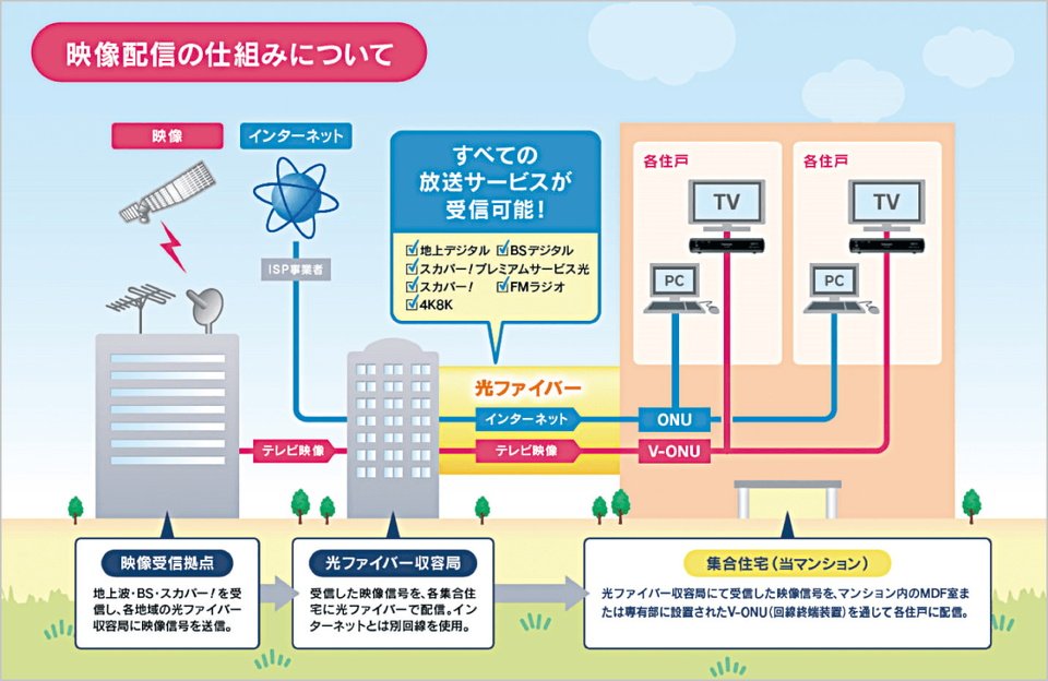 テレビサービス提供会社