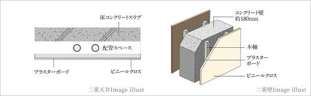 二重天井・二重壁