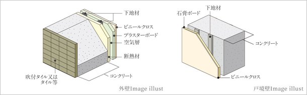 外壁・戸境壁