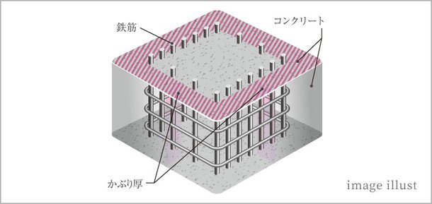コンクリートかぶり厚さ