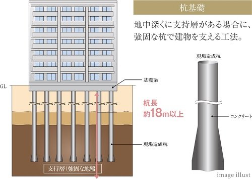 耐震を考えた構造安定に関する基礎知識