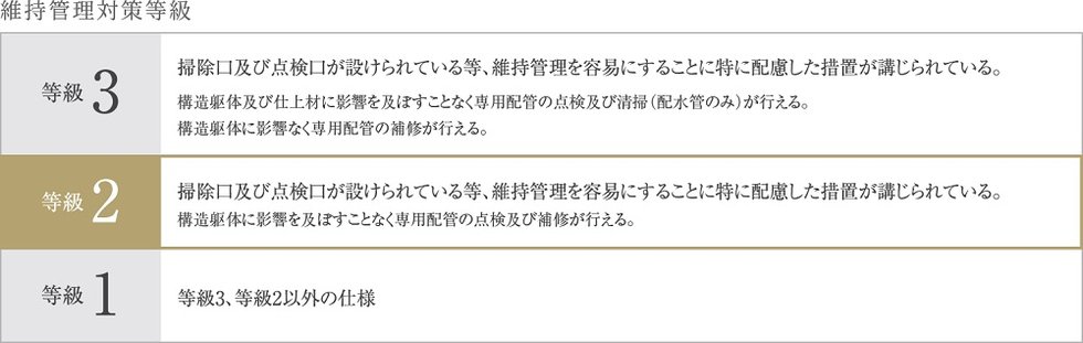 維持管理対策等級2を取得(予定)