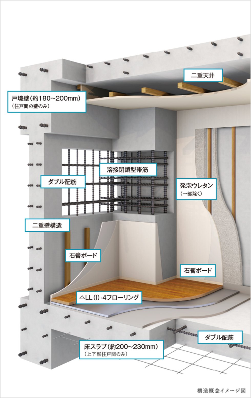 STRUCTURE