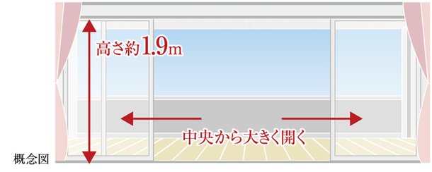リビング・ダイニングには大型のセンターオープンサッシュ採用