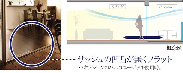バルコニーとリビングの段差をなくしたフラットレベルサッシュ工法