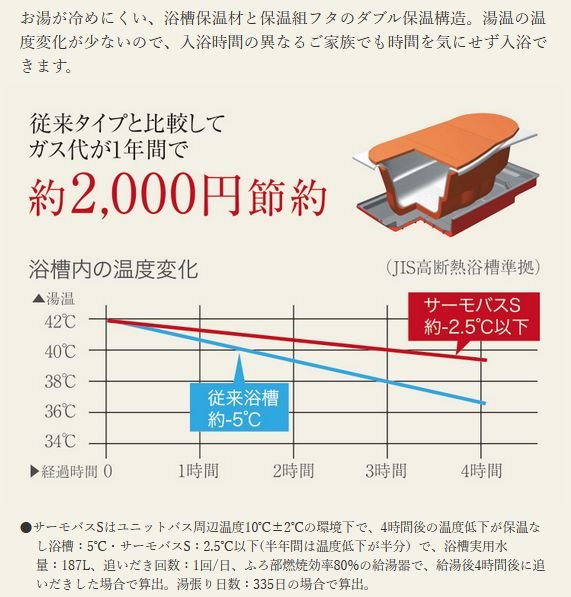 保温浴槽“サーモバスS”