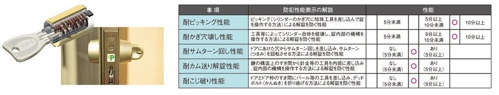 ピッキングなどの不正解錠に配慮したプログレッシブシリンダーキー