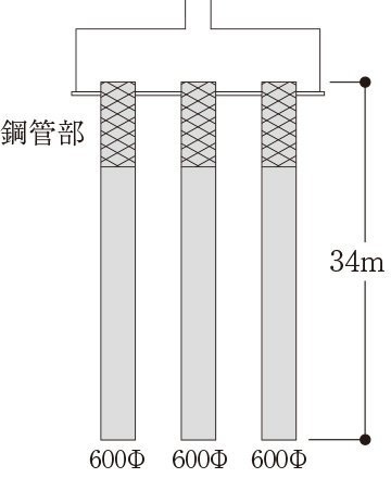 建物の基礎