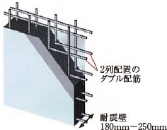 ダブル配筋