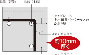かぶり厚