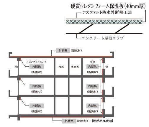 屋根の断熱