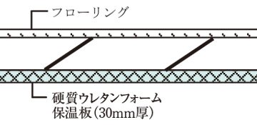 最下階住戸の断熱