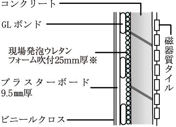 外壁の断熱