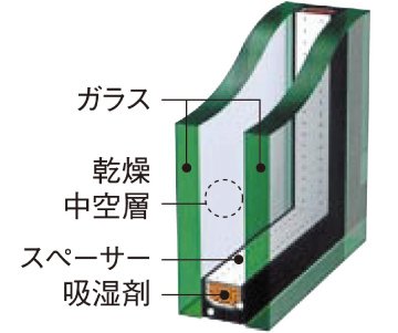 開口部の断熱