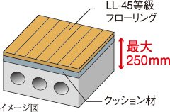 軽量床衝撃音への対策