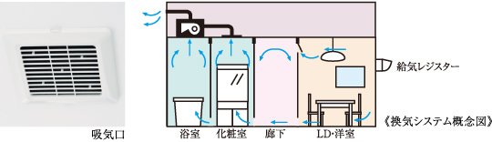 24時間換気システム