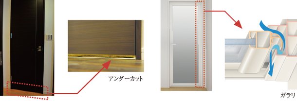 アンダーカット・ガラリ