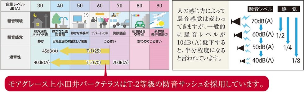 防音サッシュと遮音性