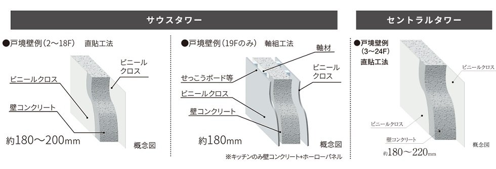 隣戸とのプライバシーに配慮した戸境壁
