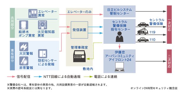 24時間監視システム