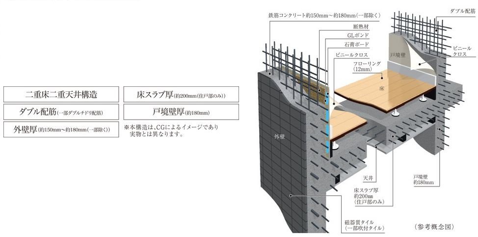 強固な基本構造