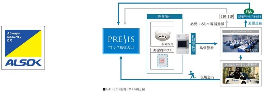 24時間セキュリティシステム