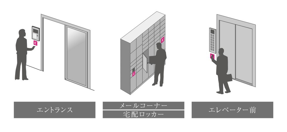 高いセキュリティと優れた操作性を持つ非接触キーシステム