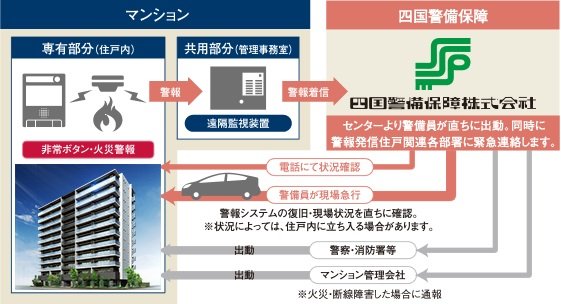 “24時間”暮らしのサポート
サーパスSOS24