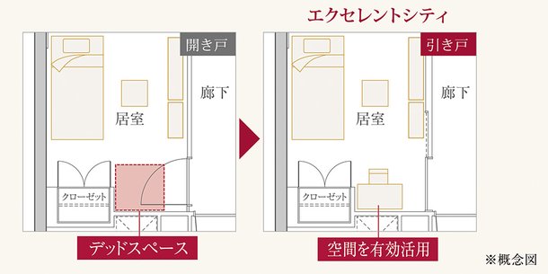 「引き戸」を採用し、
デッドスペースを解消。