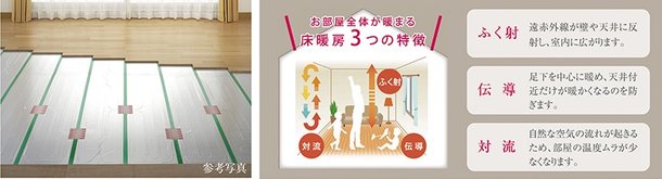ガス温水床暖房 FLOORHEATING