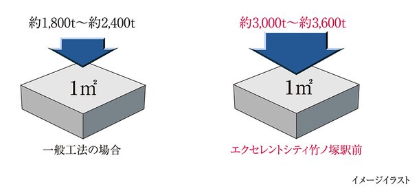 高耐久コンクリート