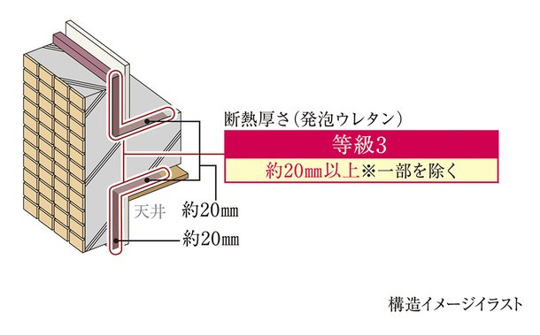 次世代省エネ基準「等級3」を取得