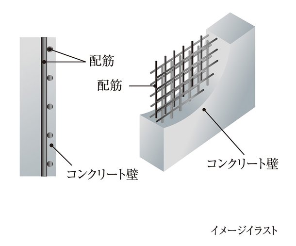 耐久性を高めるダブル配筋