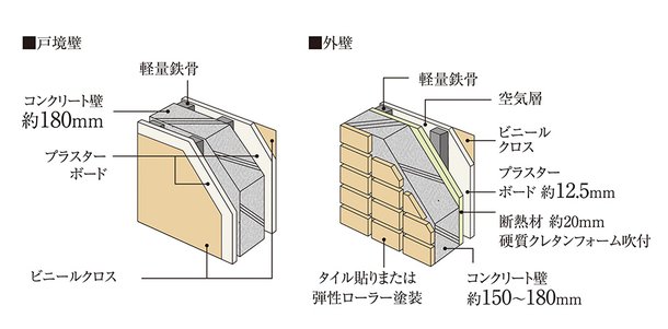 遮音性に配慮した壁構造
