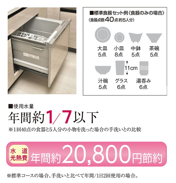 手洗いよりも節水効果の食器洗い乾燥機