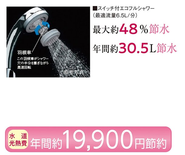 最大約48%節水のエコフルシャワー
