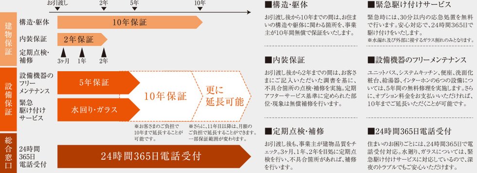 京阪ロングレールサポート