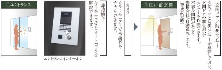 ダブルセキュリティ