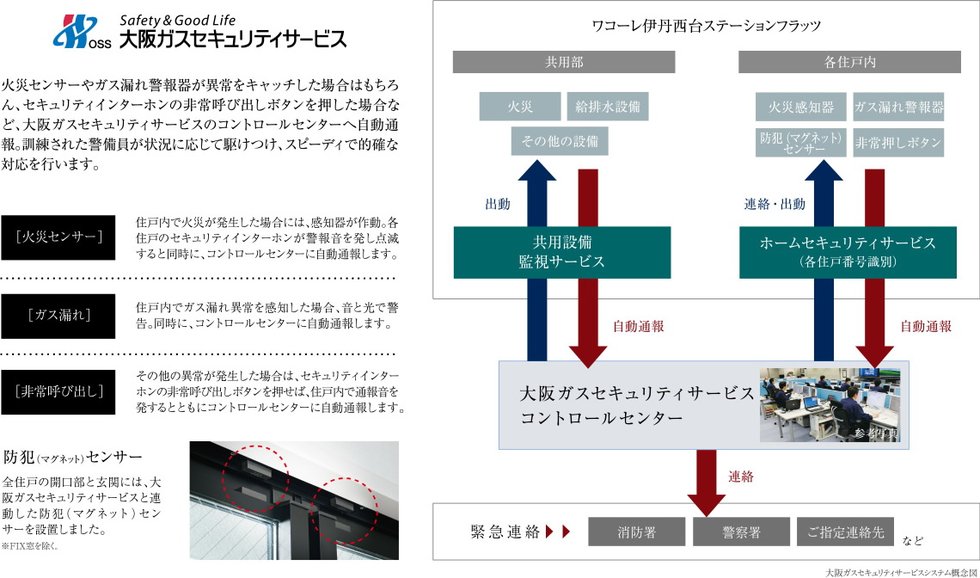 24時間・365日体制で見守るセキュリティシステム。